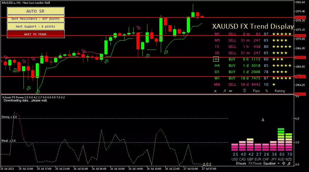 Gold, 27 Juli 2023